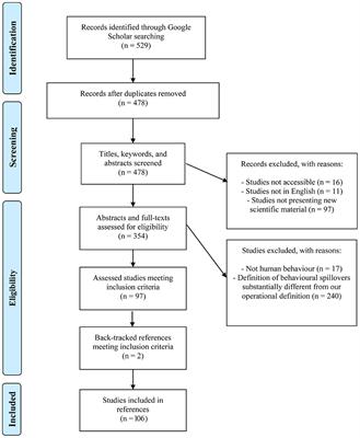 How to Measure Behavioral Spillovers: A Methodological Review and Checklist